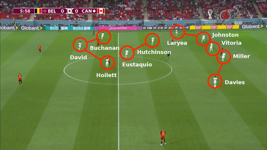 2022 Men's World Cup: November 27 daily game thread — Croatia lead Canada  2-1; Costa Rica shocks Japan; Morocco blanks Belgium - Bavarian Football  Works