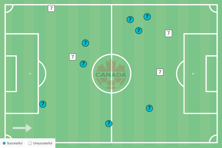 Stephen Eustaquio defensive duels vs. Belgium, via Wyscout.