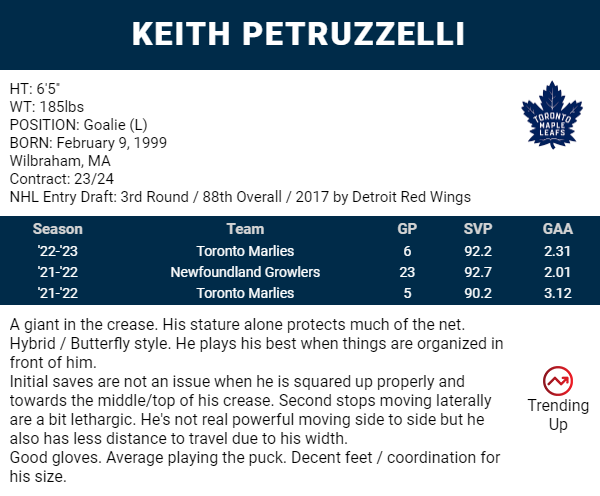 Combine Notebook: Keith Petruzzelli feels he's top goalie prospect