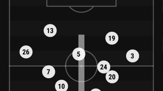 Argentina's average positioning vs. Croatia, via SofaScore.