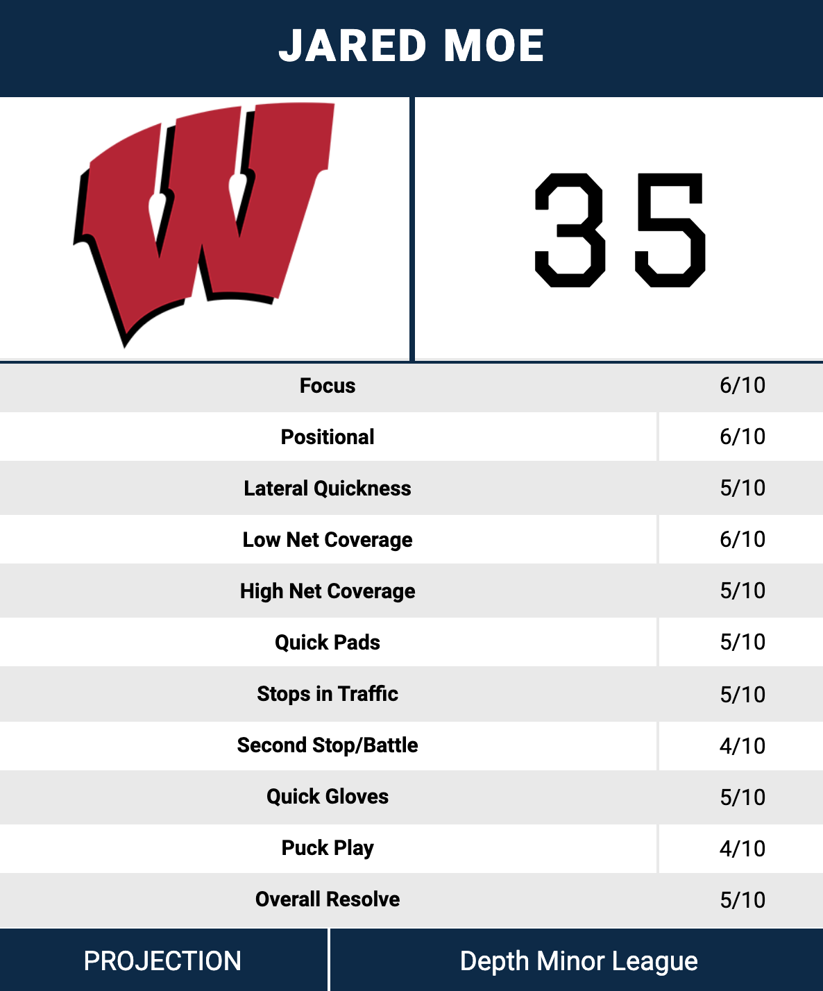 Packers Badgers -   Sweden