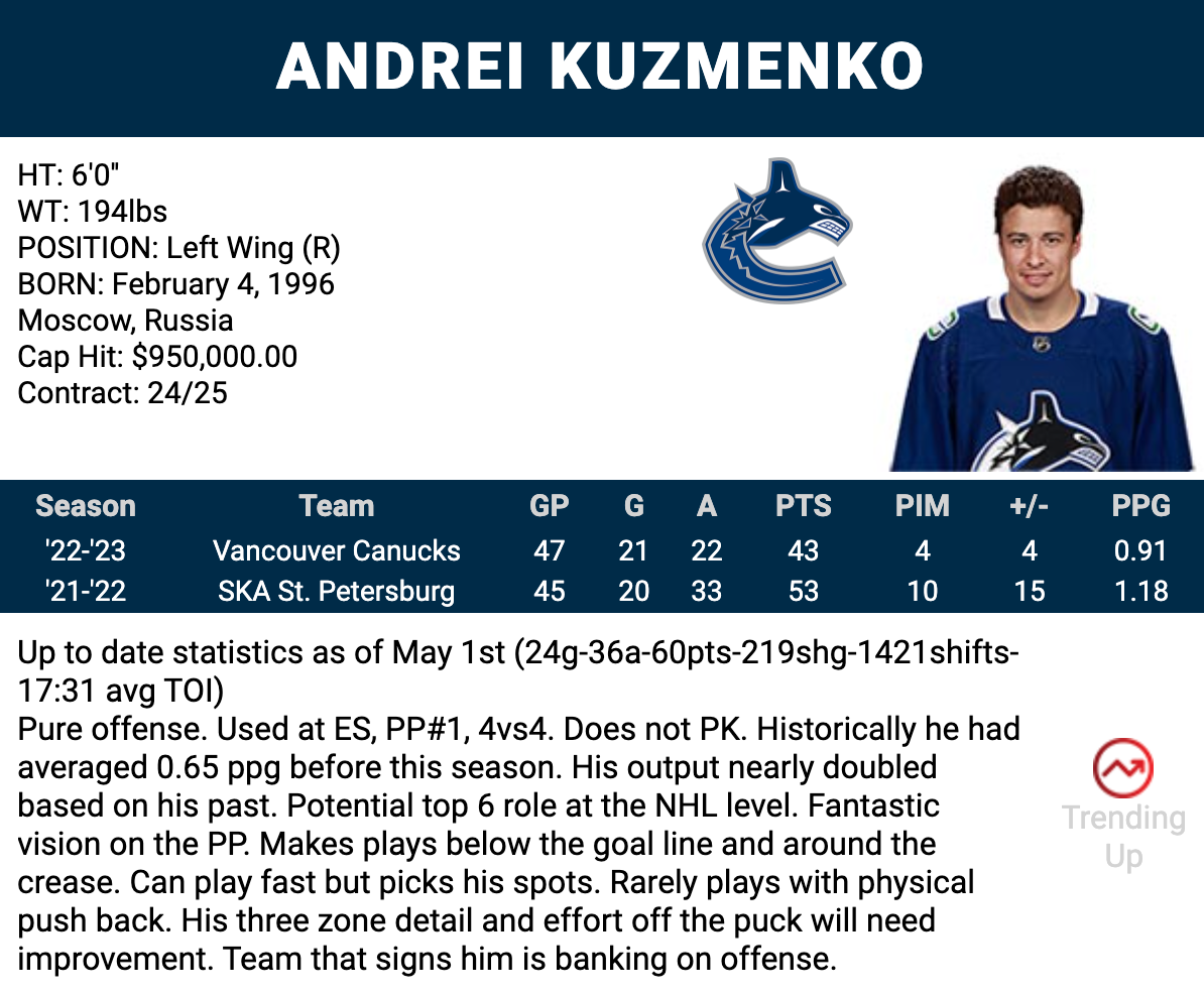 m i l k : gabelandeskog: Andrei Kuzmenko for Canucks