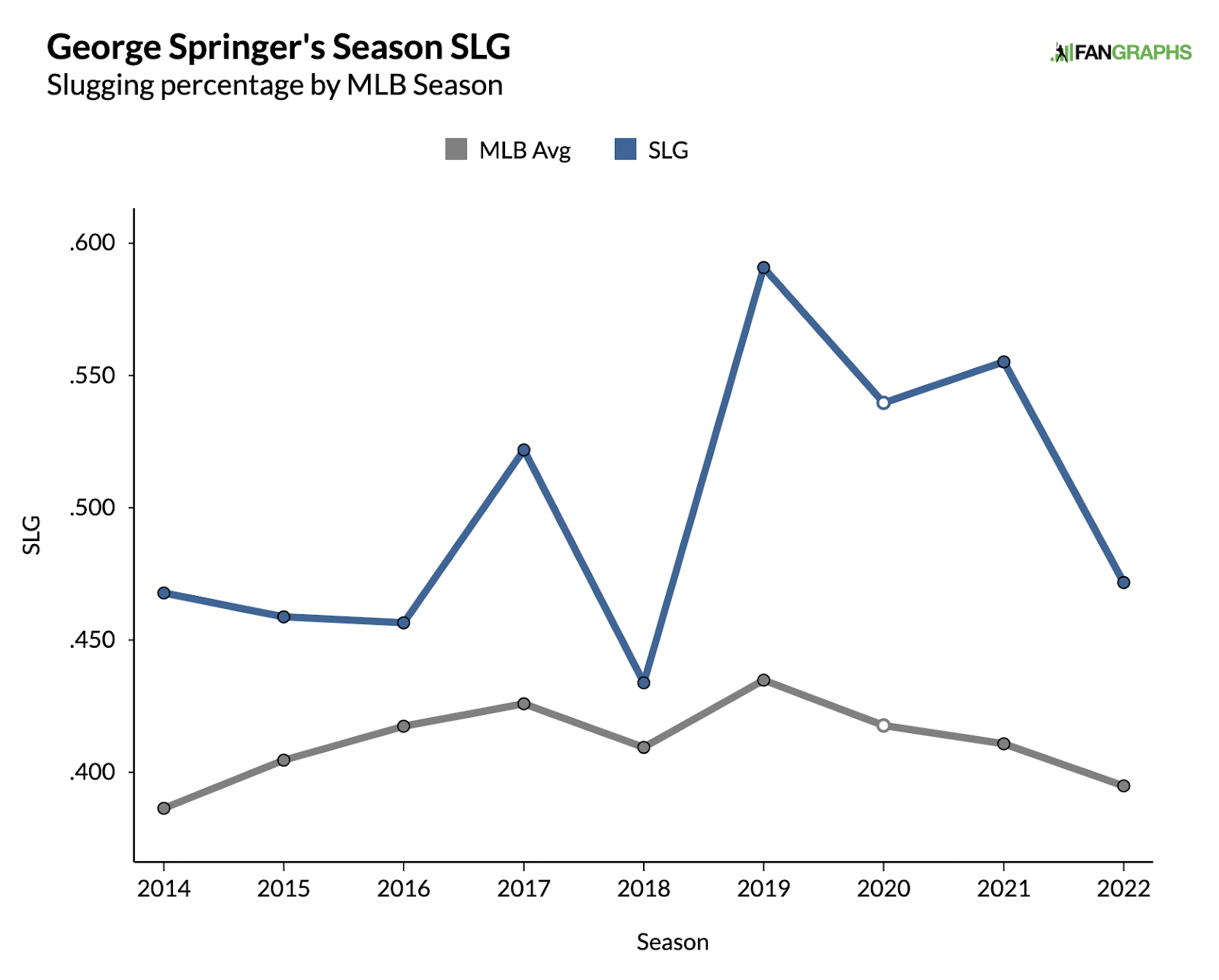 High-variance players like Berrios and Belt will shape Blue Jays' 2023  season