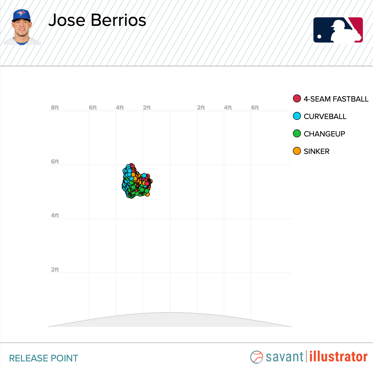 A Deep Dive Into Jose Berrios