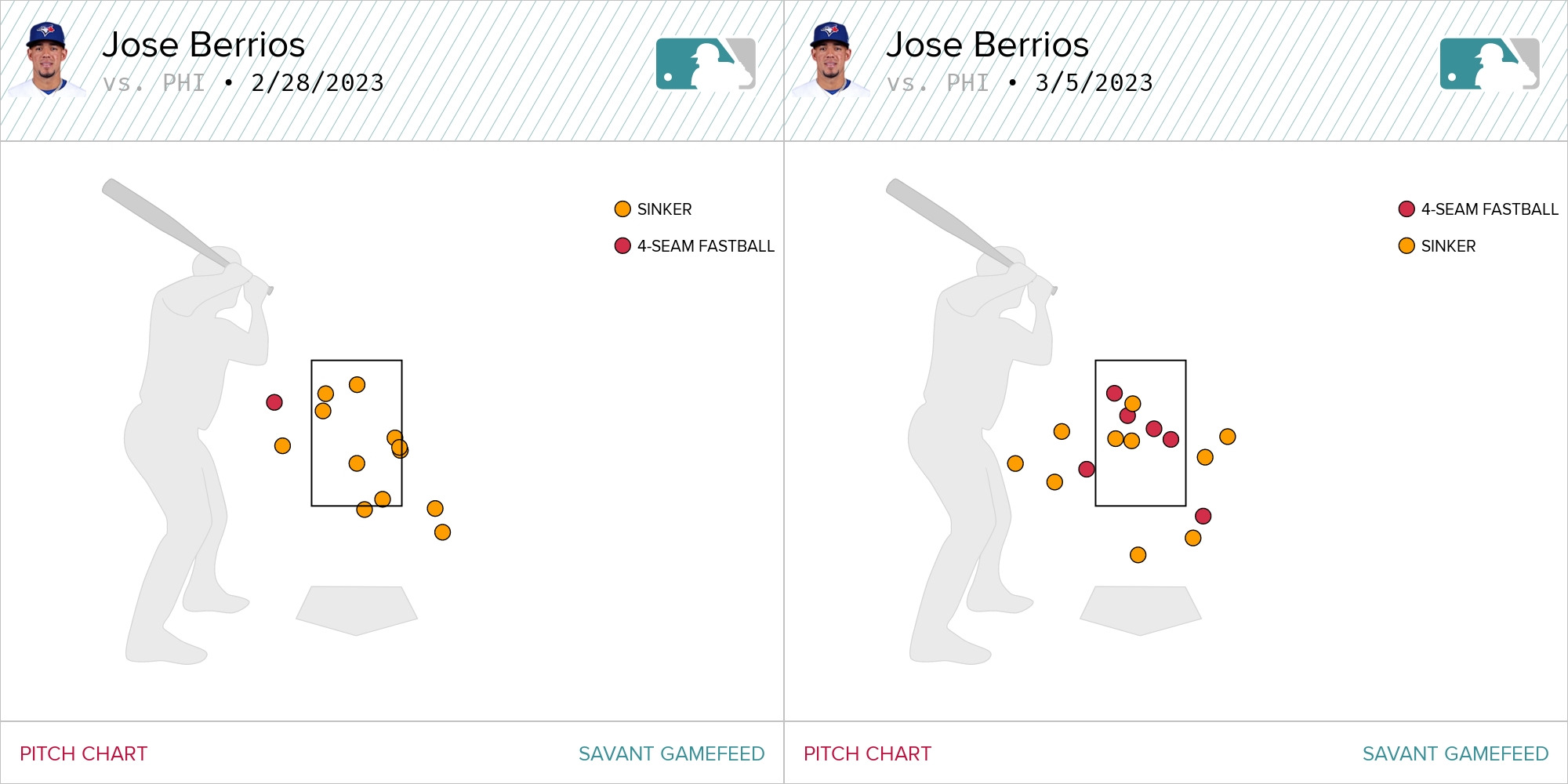 How Jose Berrios is shaping the future of pitching in Puerto Rico