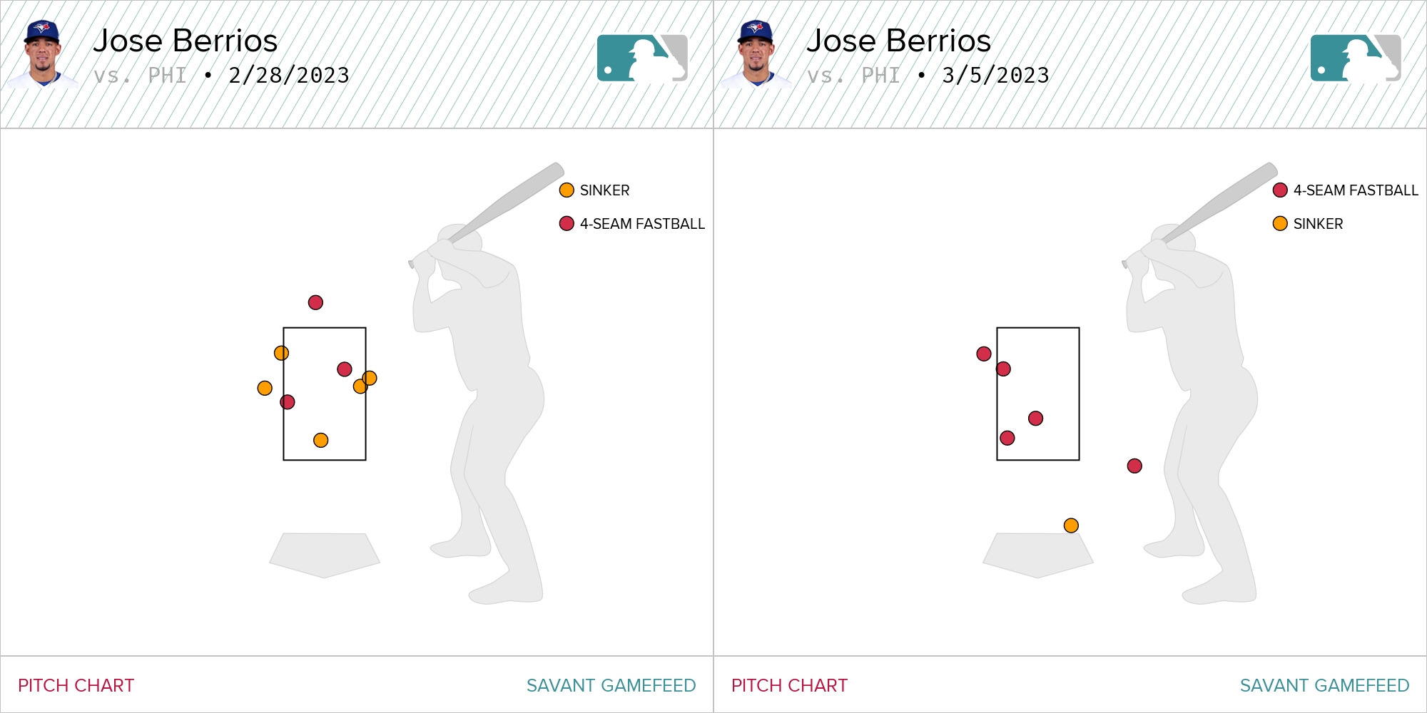 Twins' Jose Berrios eager to pitch again in WBC