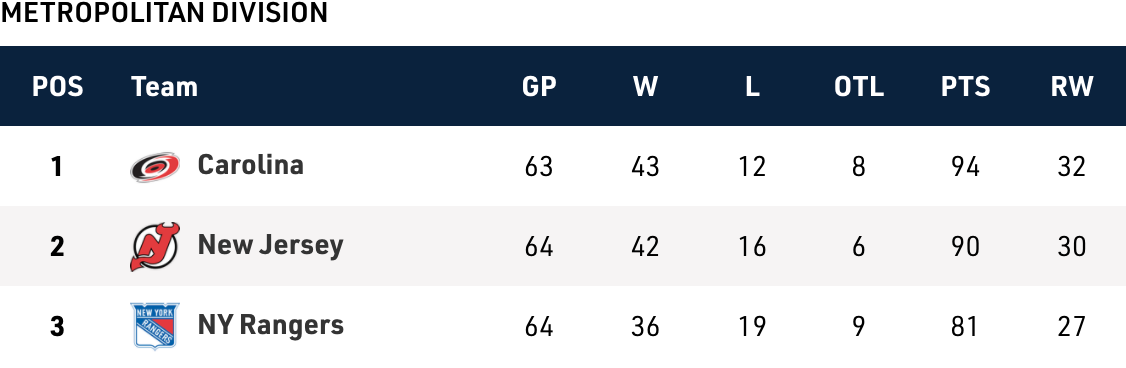 MLB magic numbers, schedules: Marlins pass Cubs for last NL wild card  (9/22/23) 