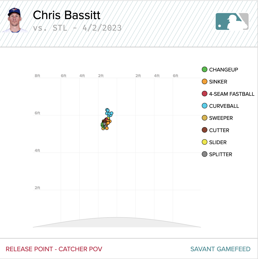 Bassitt pitches two-hitter, fans nine as A's beat Angels 5-0 - The San  Diego Union-Tribune