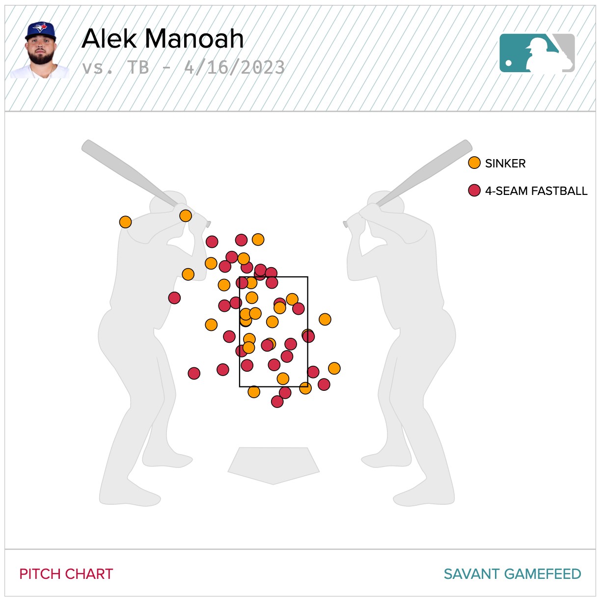 McClanahan gets fourth win, Rays rout Manoah, Blue Jays 8-1 - The