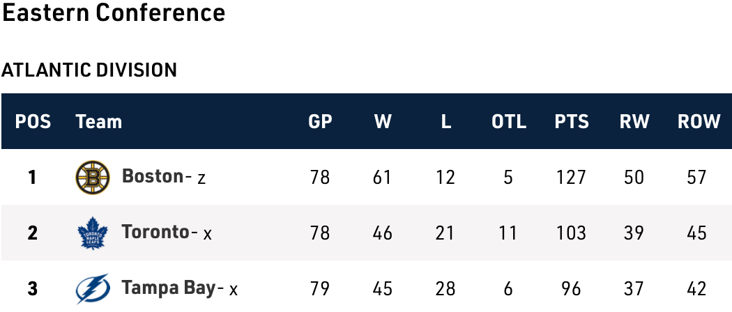 NHL playoff picture: Flyers, Wild can clinch; 5 teams face elimination 