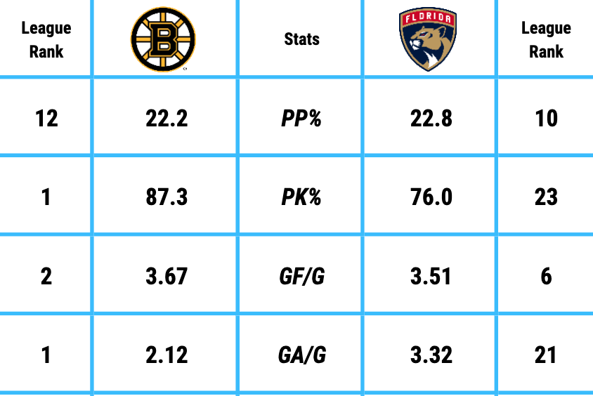 Preview: Bruins travel to Carolina for “annoy Connecticut” night