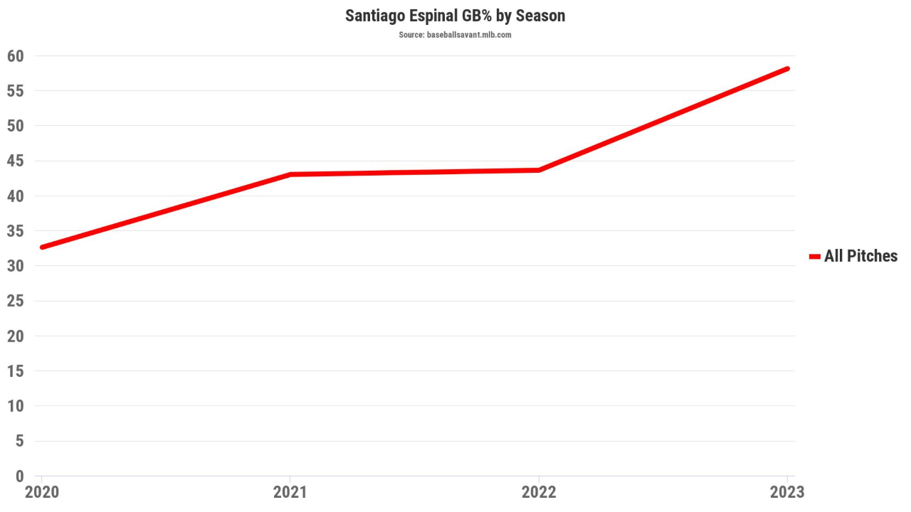 What's behind Blue Jays' hitting-by-committee woes at 2B?