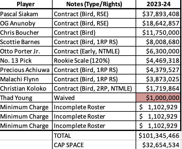 Raptors Free Agency Primer: The different directions Toronto can go this  offseason