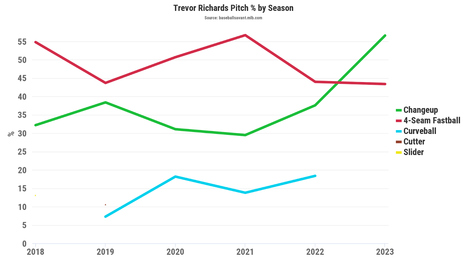 Trevor Richards reflects on his start against Rockies