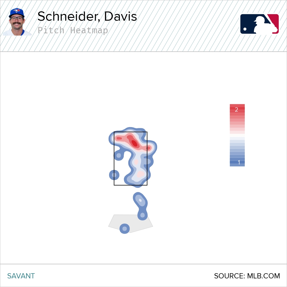 Inside the developing battle between Davis Schneider and MLB pitchers