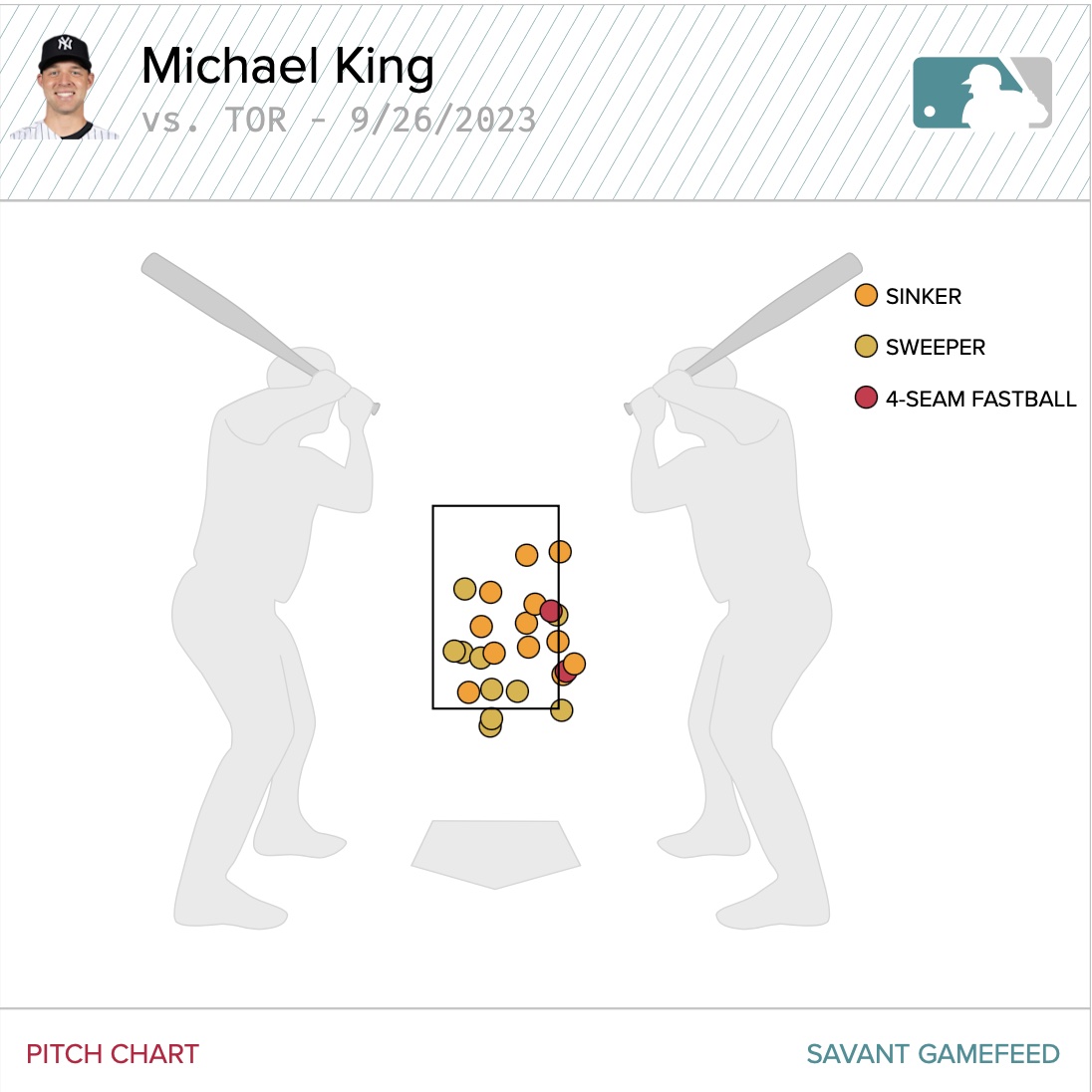 Michael Choice  Four Seam Images