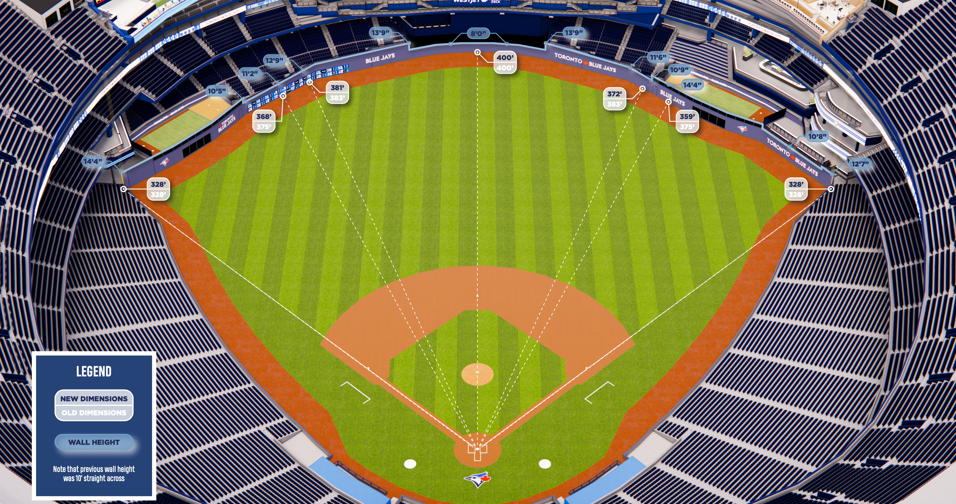 The Dome Effect: Does an Open or Closed Roof Impact Home Run