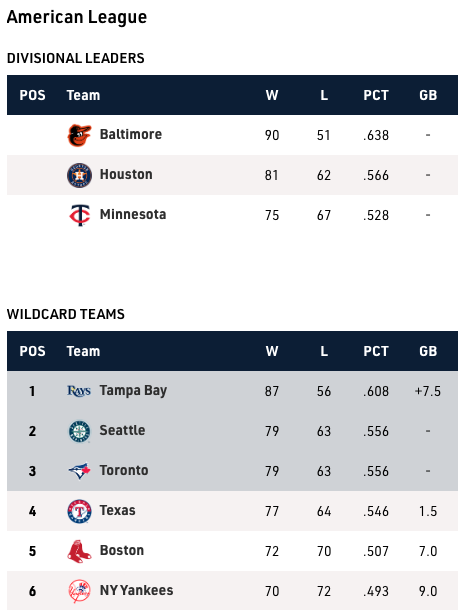 Blue Jays fall to Twins in wild-card series opener, putting season in peril