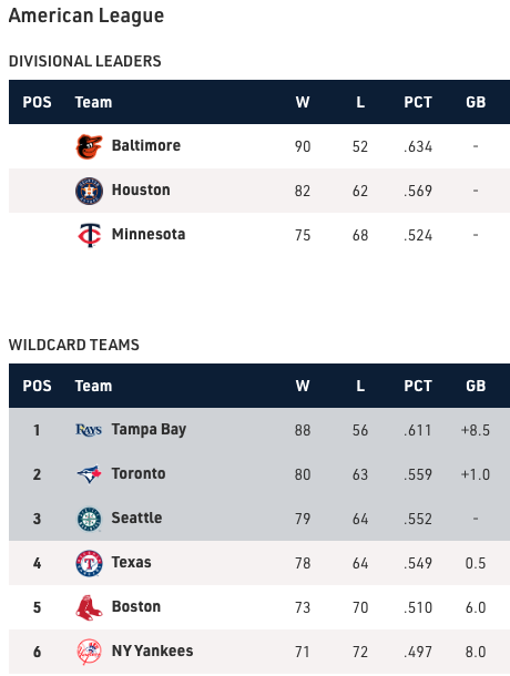 nfl playoff standings wild card