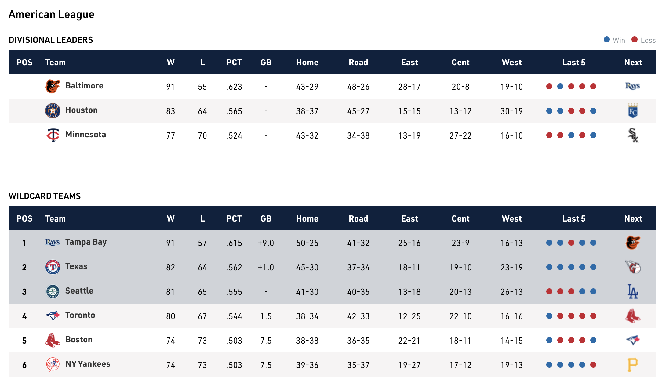 Blue Jays: Nightmare seeding scenario, matchup for 2023 MLB playoffs