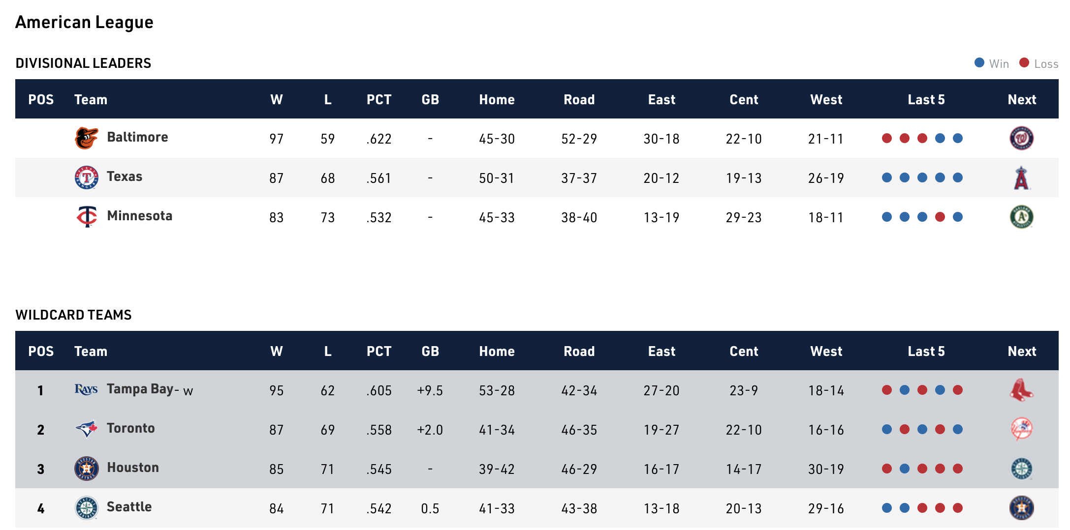 Blue Jays clinch Wild Card, 09/29/2022