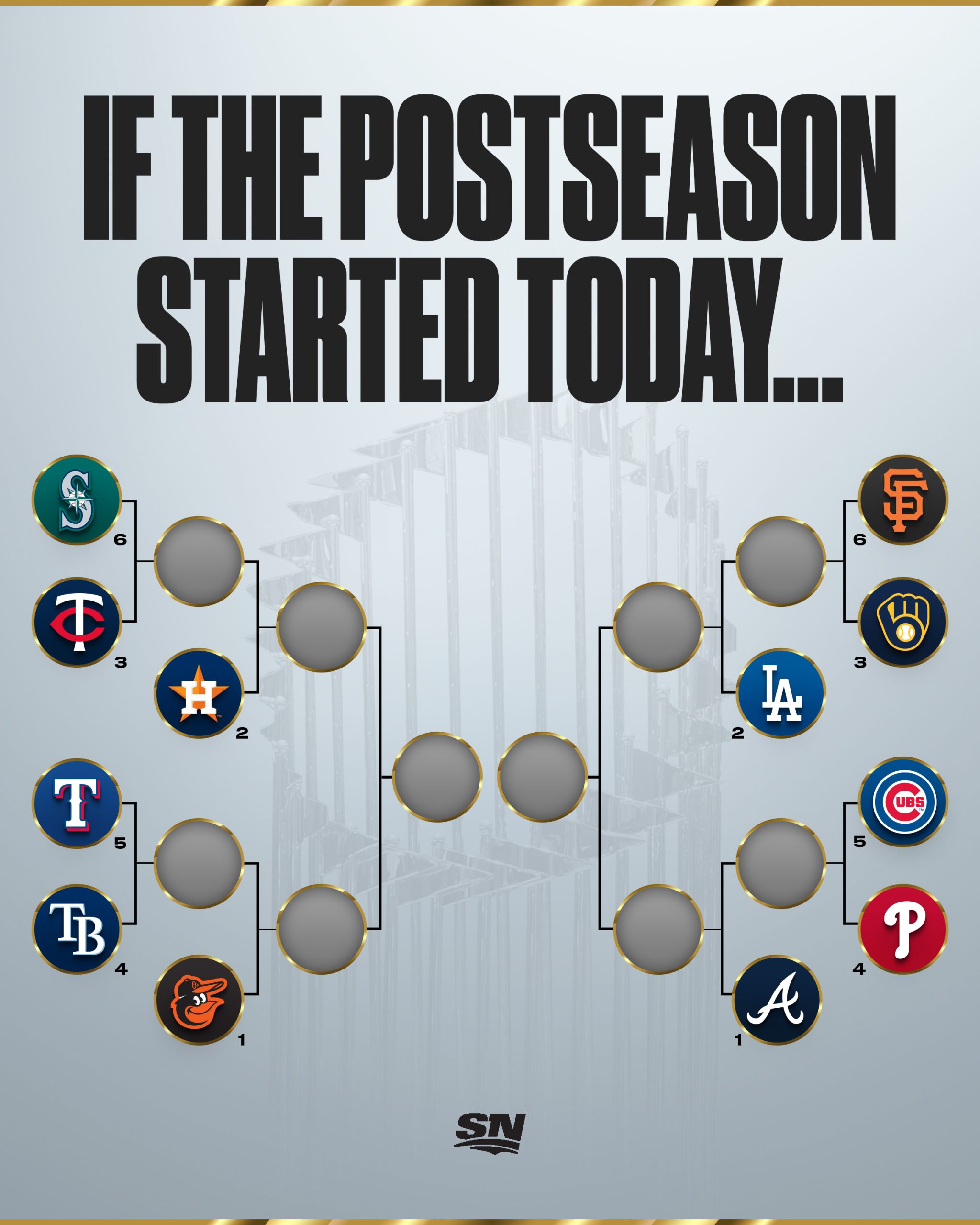 MLB Divisions and Postseason Updates: September 2023