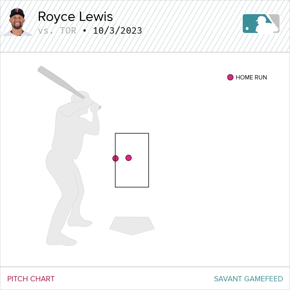 Lewis' game-tying home run (2), 06/01/2023