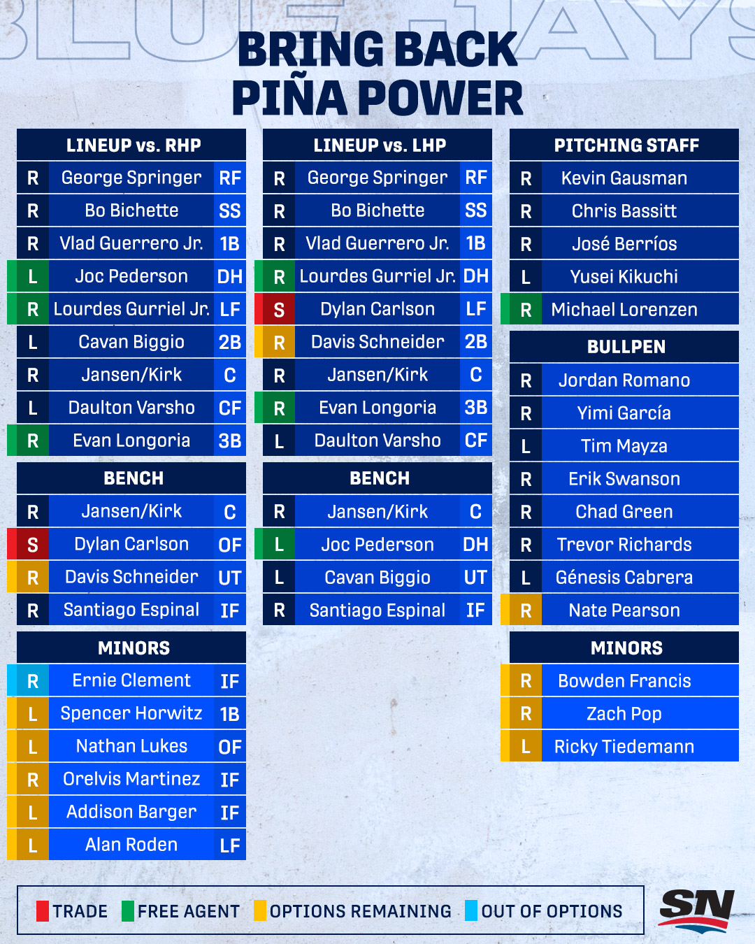 Each MLB Team's Nightmare Contract By 2024, News, Scores, Highlights,  Stats, and Rumors