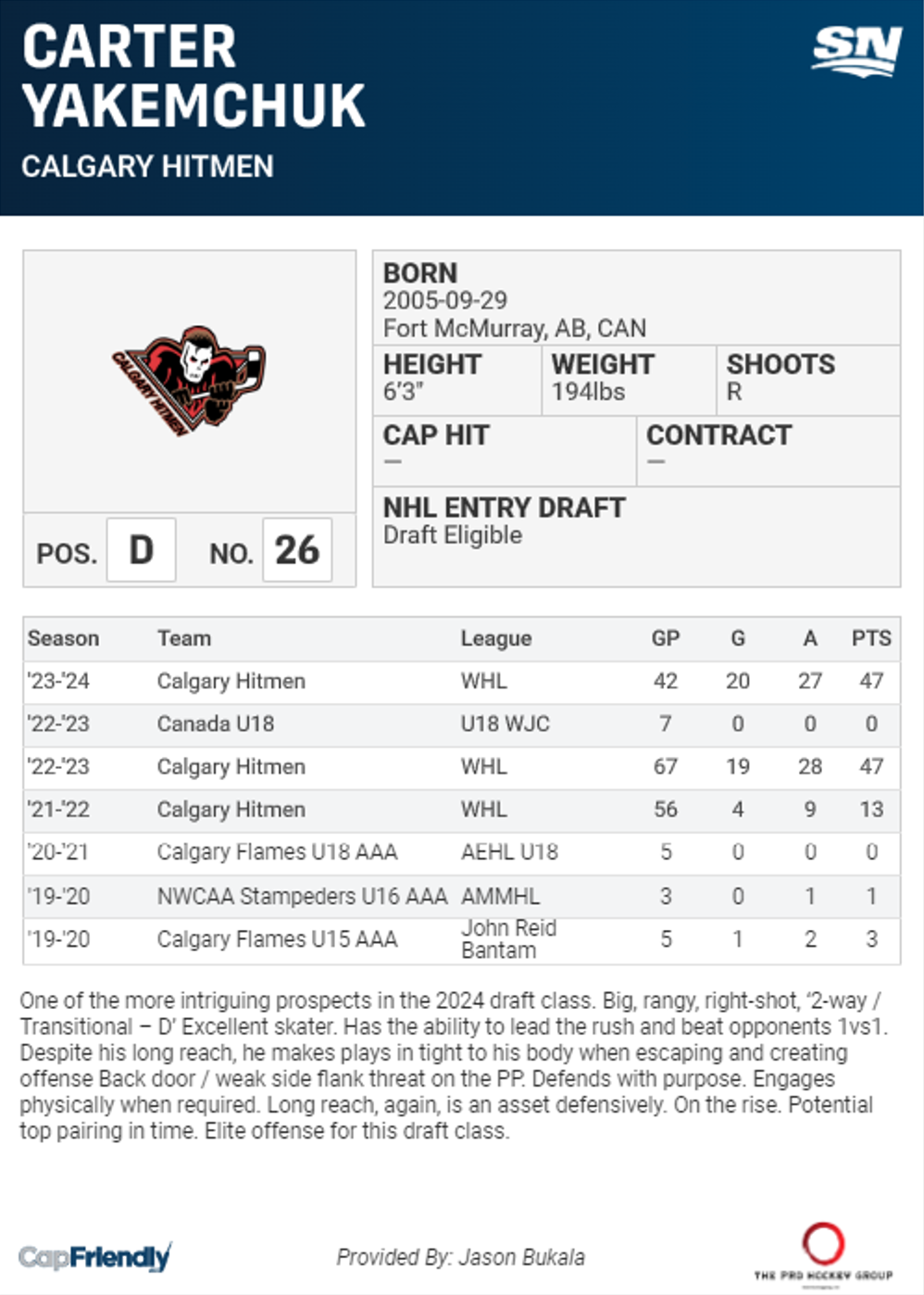 2024 NHL DRAFT SCOUTING REPORT (VIDEOS + GRADES): Sam Dickinson, D, London  Knights, OHL