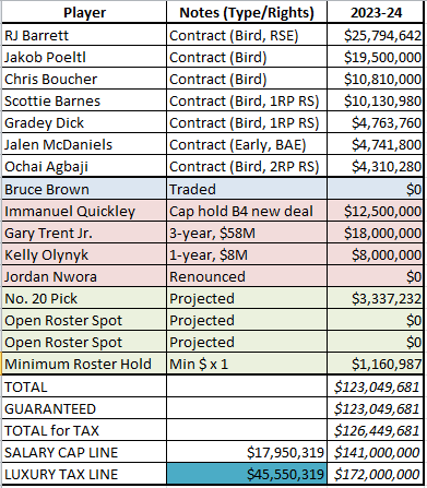 Nba cap sale sheets